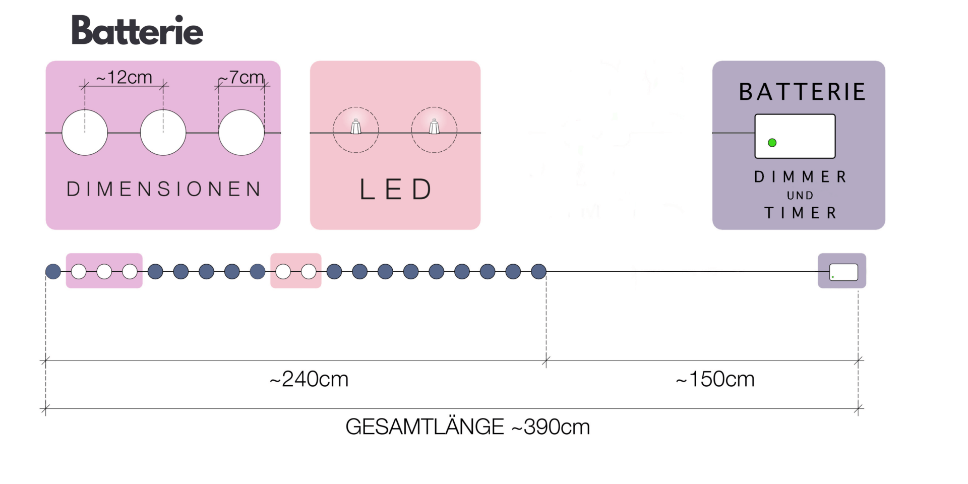 Page Übersicht und Länge Batterie