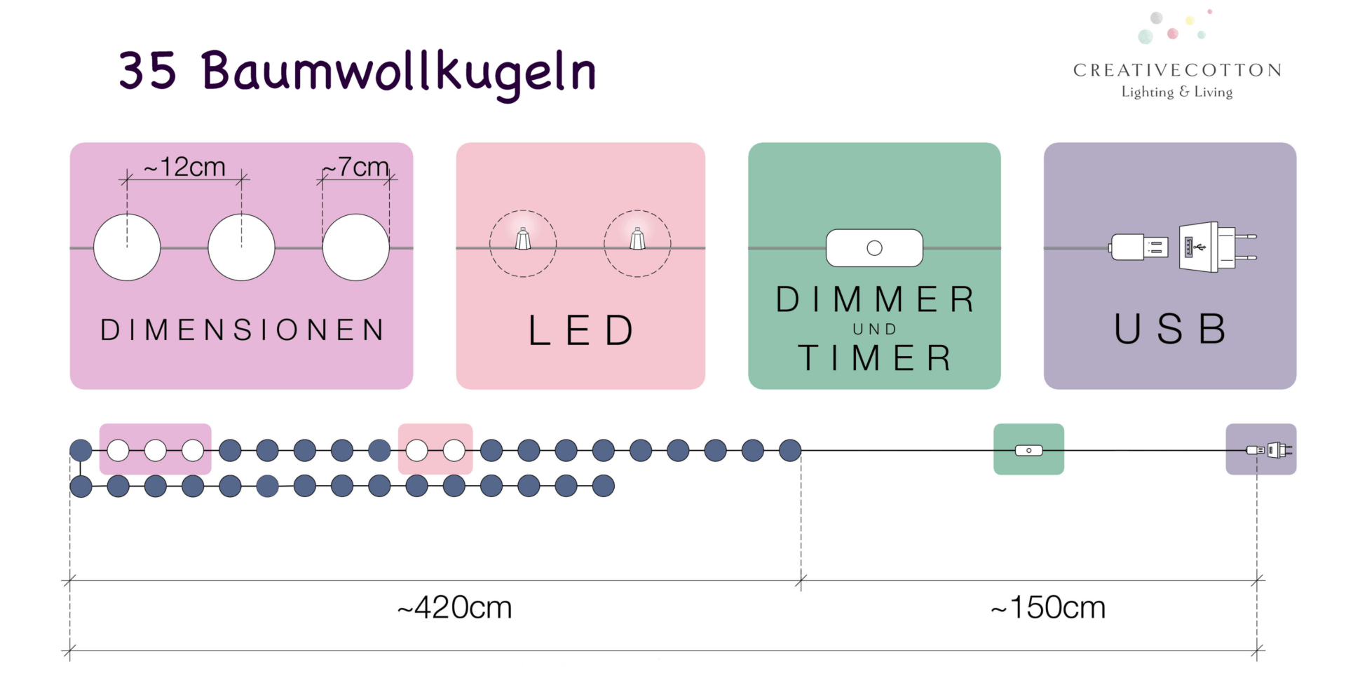 Page Übersicht, Länge 35er